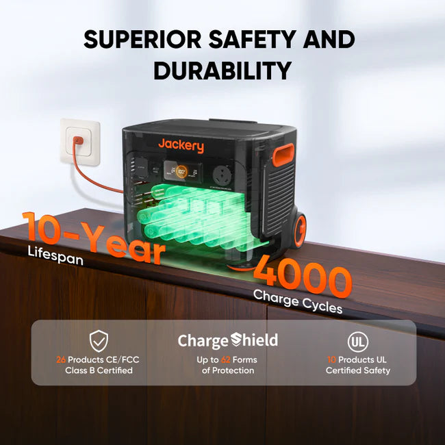 Jackery Explorer 2000 Plus Kit - 1x Battery Pack (4kWh) + 2x SolarSaga 200W Solar Panels